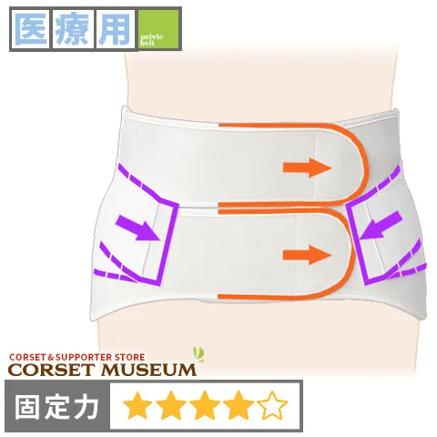 ポストポリオ症候群の腰痛【サクロデラックス】ポストポリオ症候群の腰痛を治療する腰痛ベルト